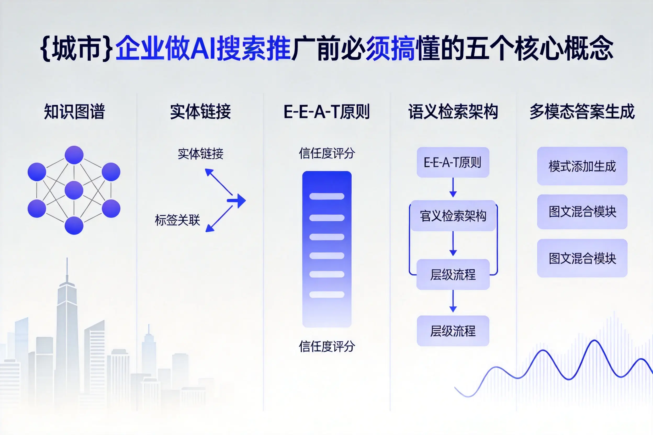 中山企业做AI搜索推广前必须搞懂的五个核心概念