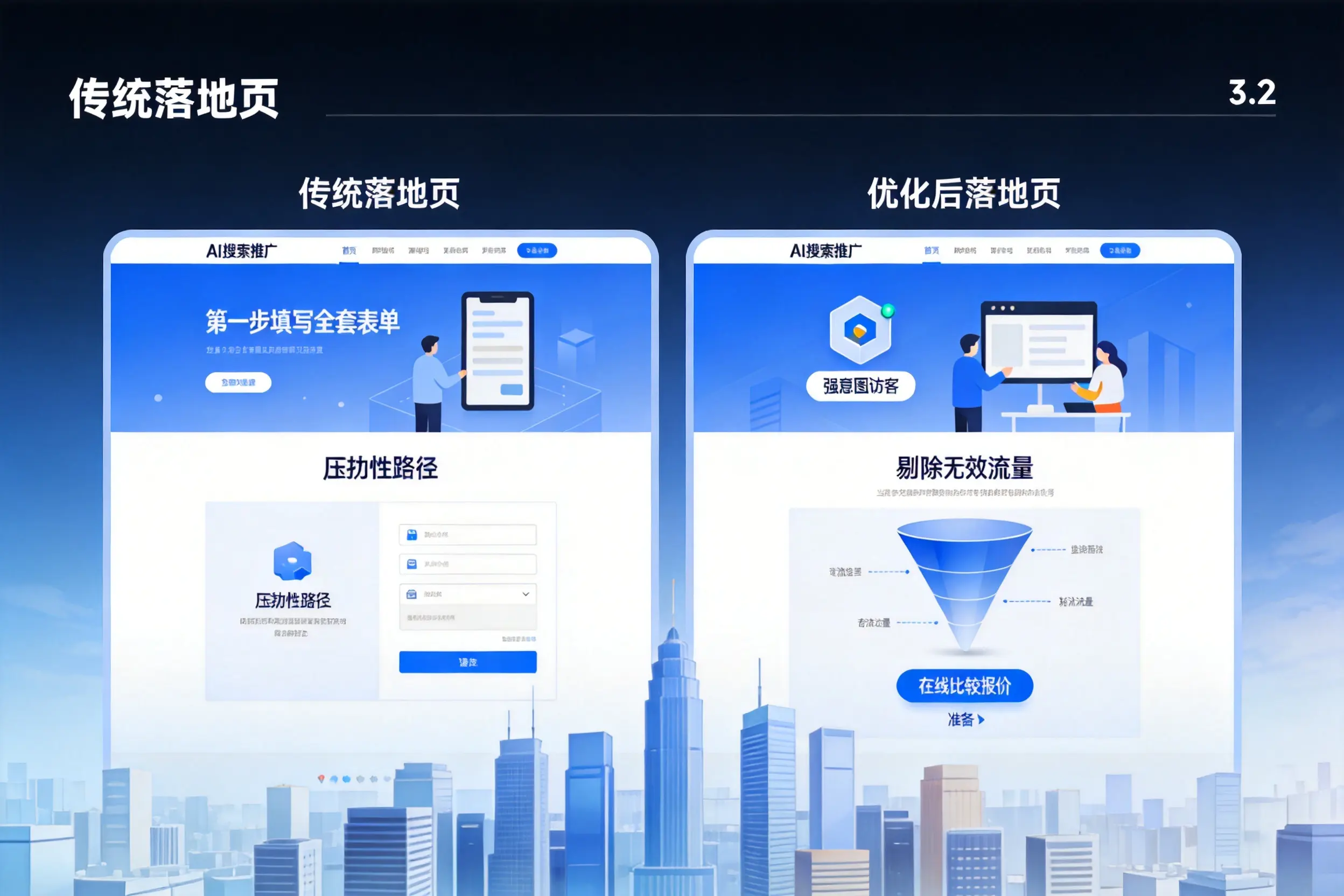 AI搜索推广落地页转化低？中山企业优化方法详解