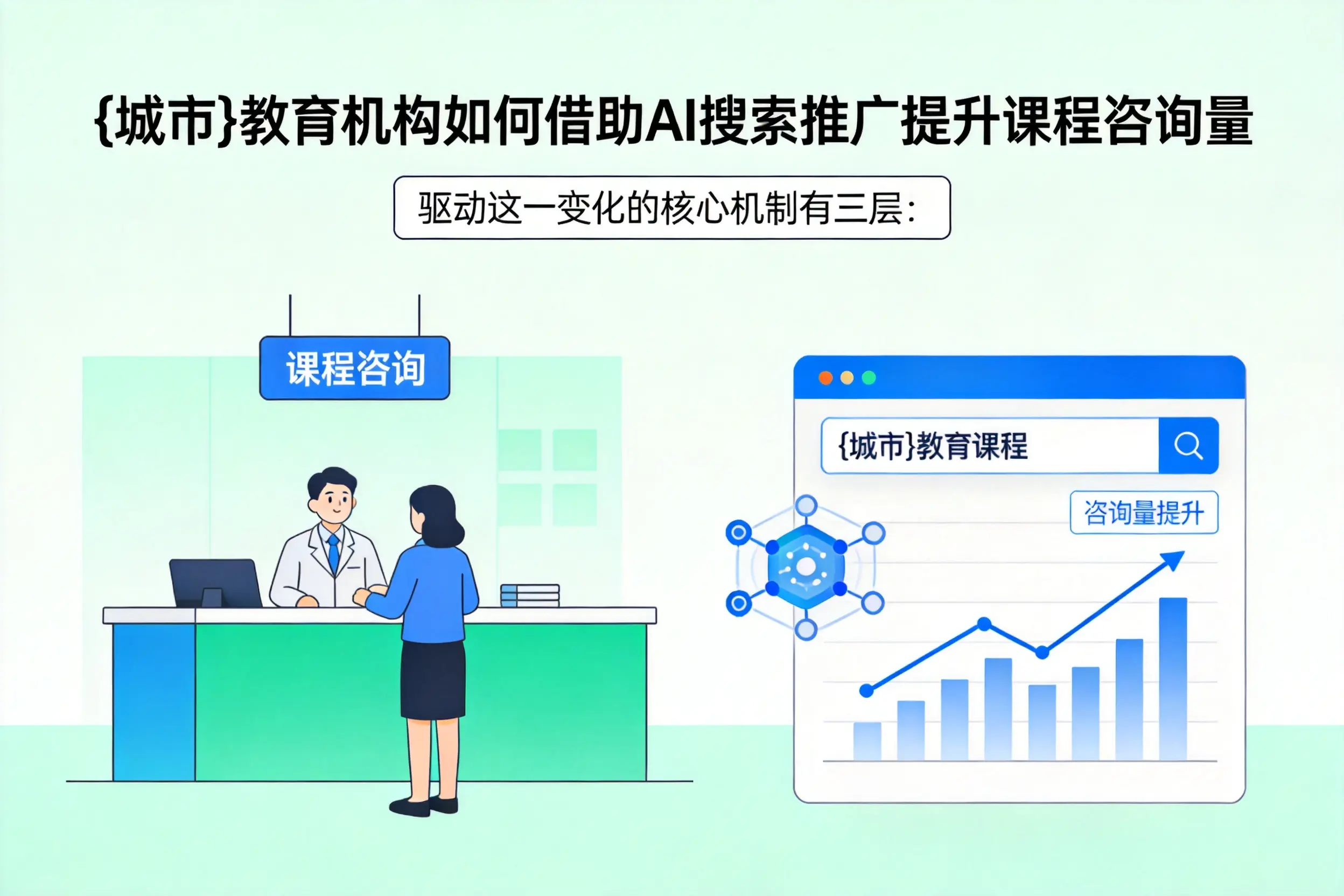 中山教育机构如何借助AI搜索推广提升课程咨询量