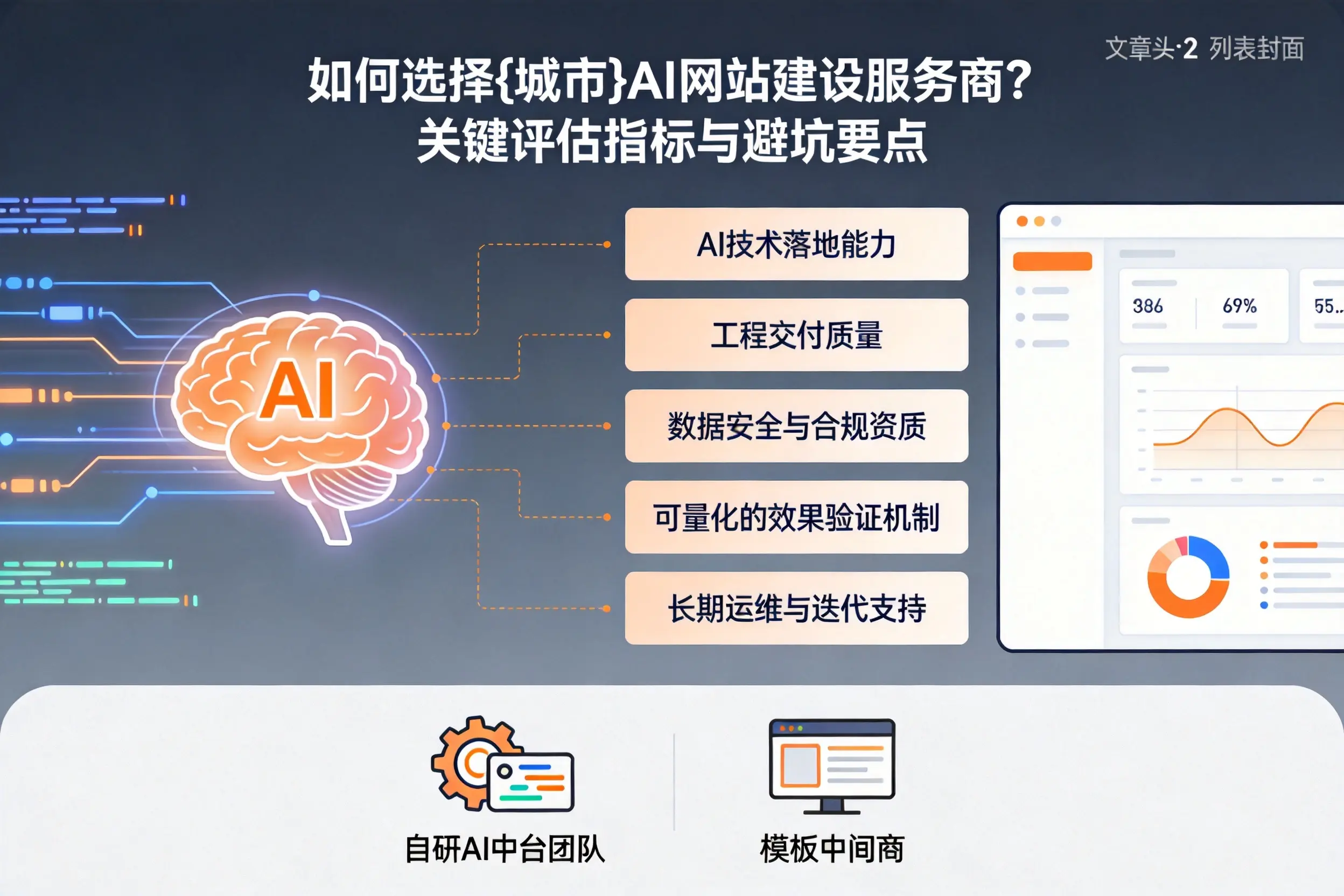 如何选择中山AI网站建设服务商?关键评估指标与避坑要点