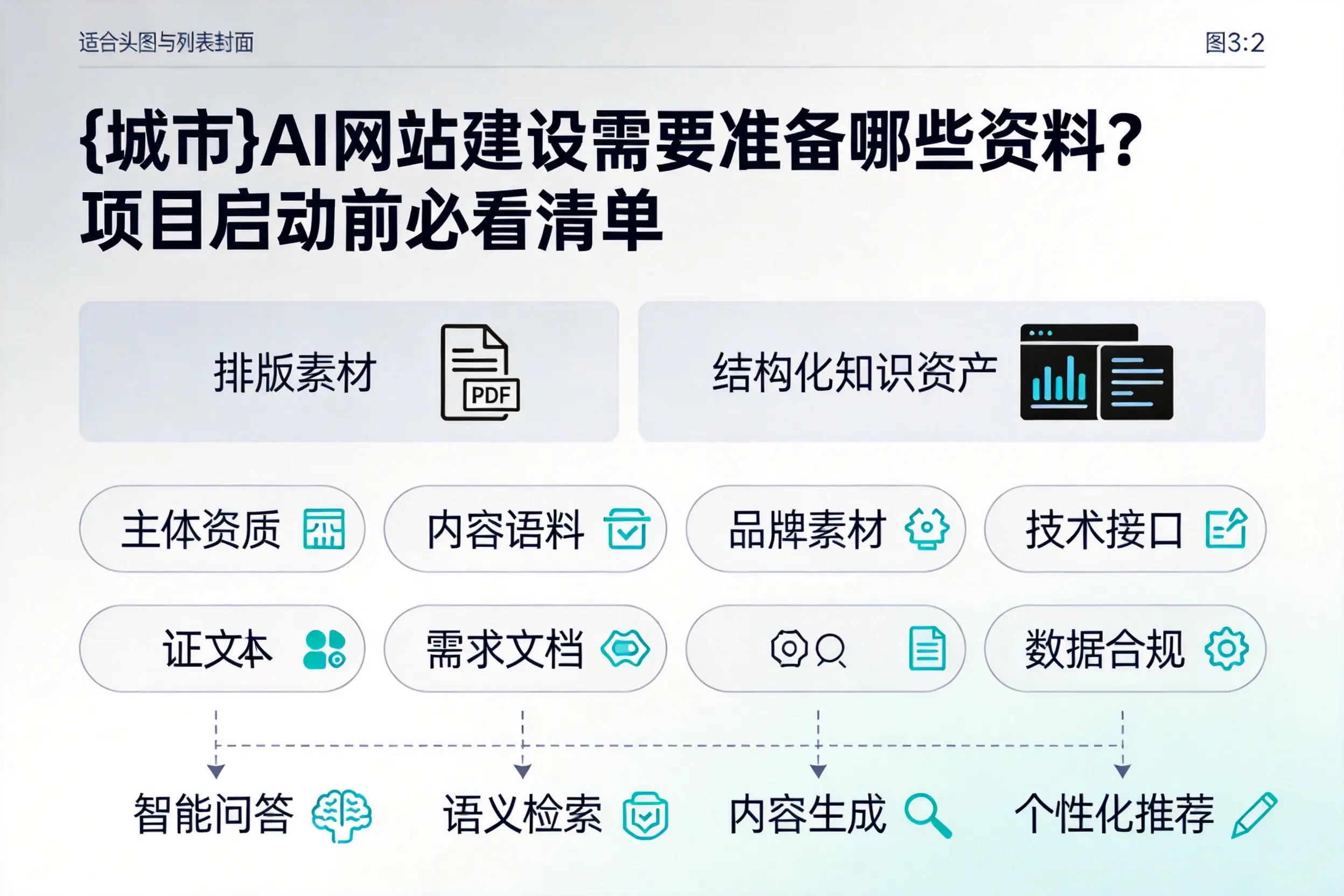 中山AI网站建设需要准备哪些资料?项目启动前必看清单