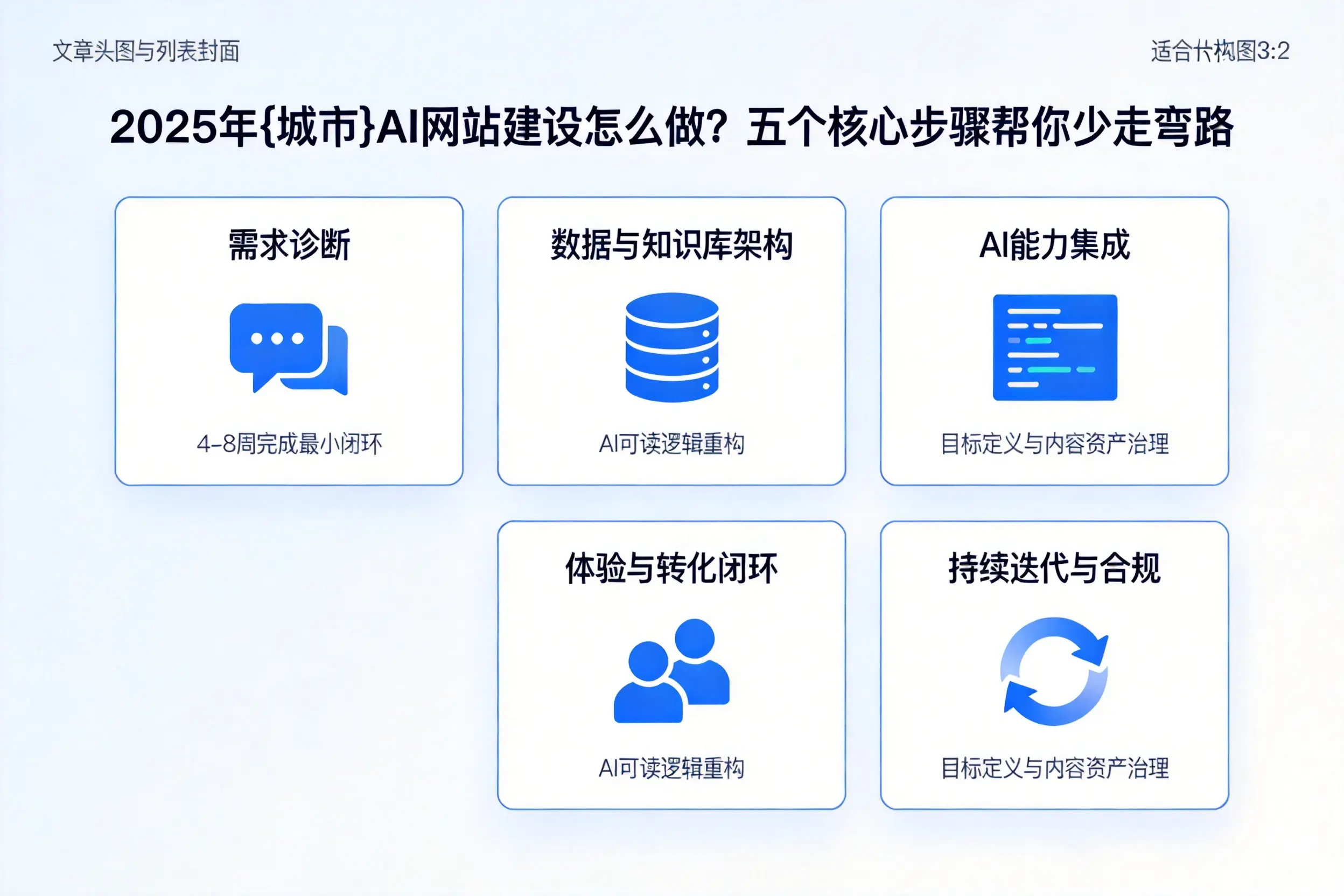 2025年中山AI网站建设怎么做?五个核心步骤帮你少走弯路